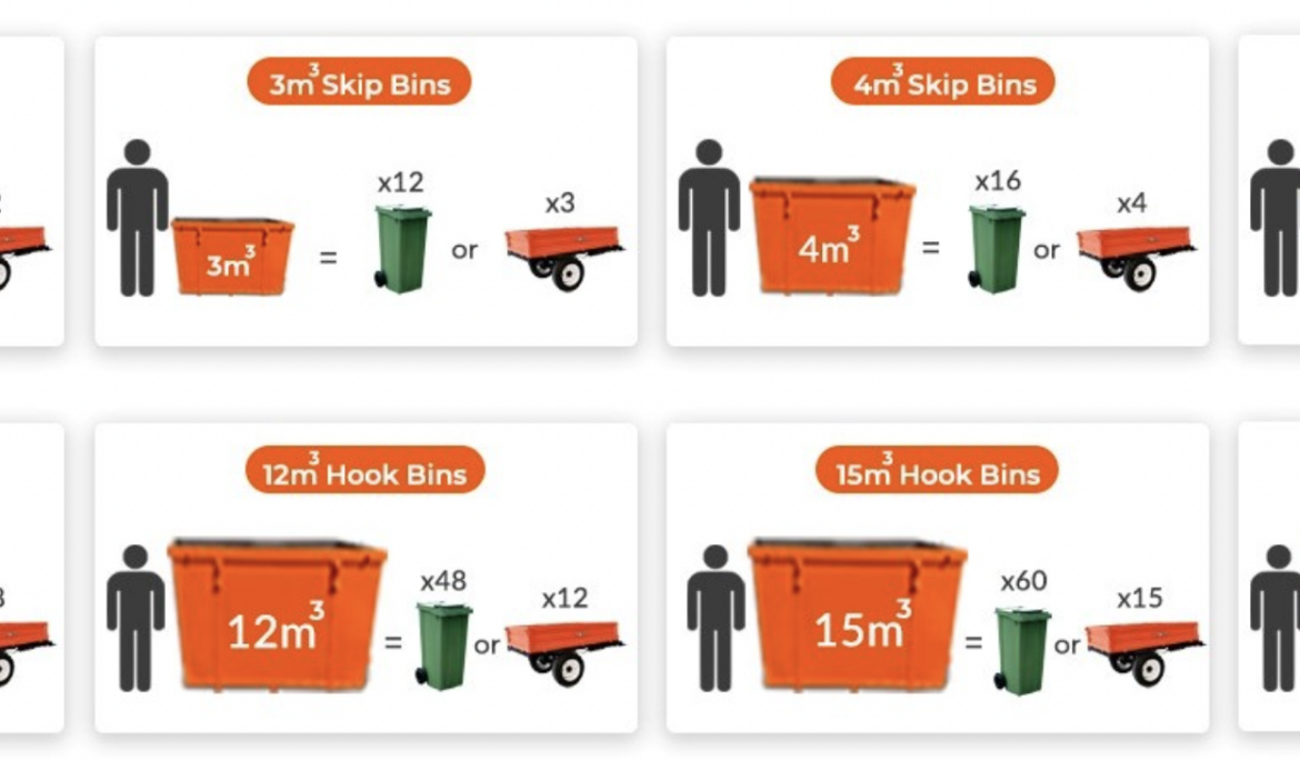 Top 3 Mistakes People Make With Bin Hire in Melbourne.
